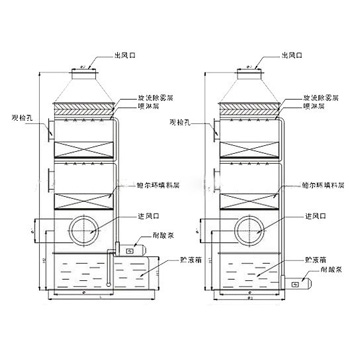 填料塔與噴淋塔的區別